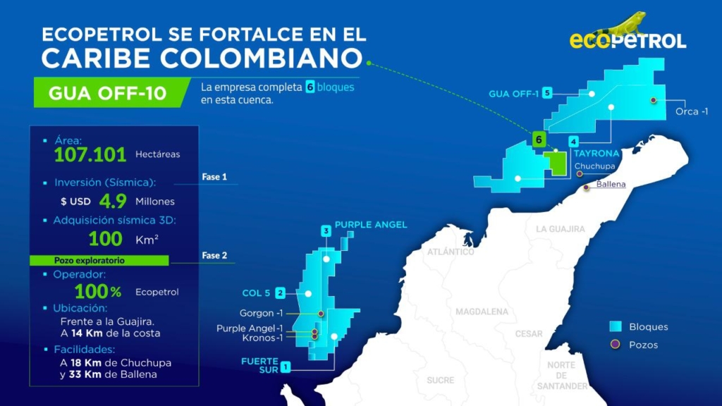 Ecopetrol firmó nuevo contrato con la ANH para exploración off shore